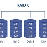 Servicio de recuperacion de datos  de Discos que se encuentren RAID - es importante mantener las posicion de los discos y el RAID que se encuentra configurado 